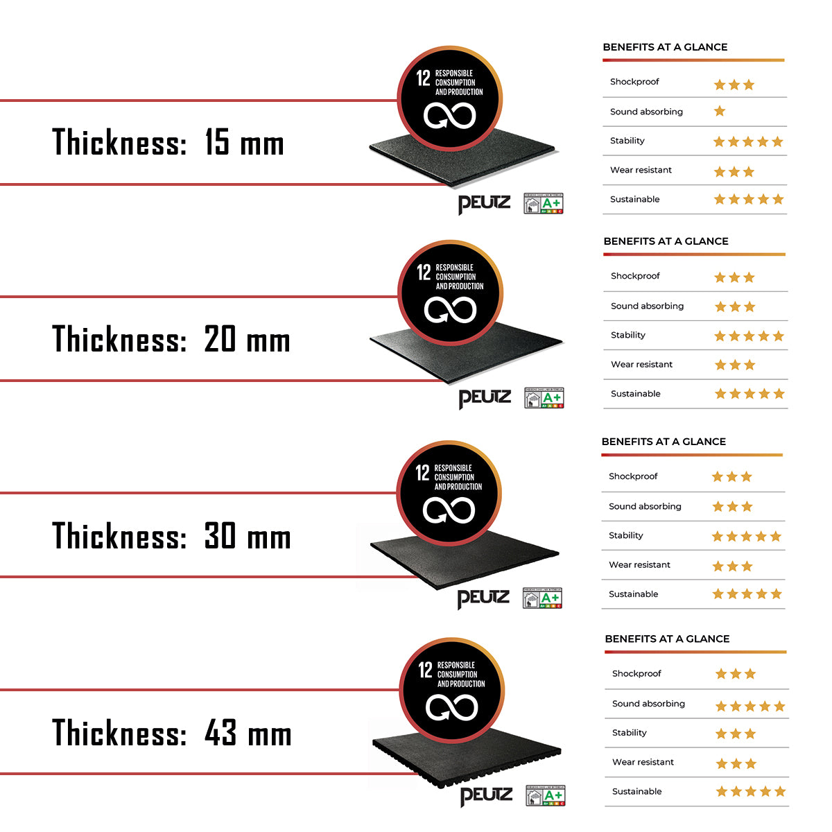 Granuflex Rubber Flooring - Home Gym Tile 50cm X 50cm x 43mm - Strength Shop