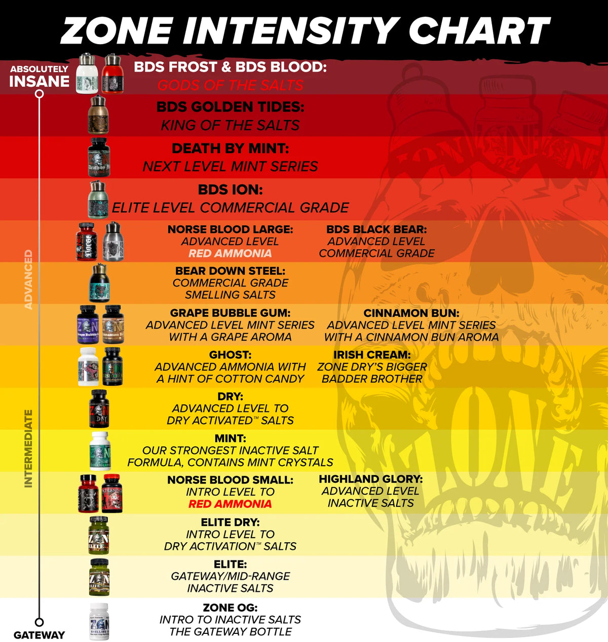 Z☠️NE Death By Mint – Athletic Salt - Strength Shop
