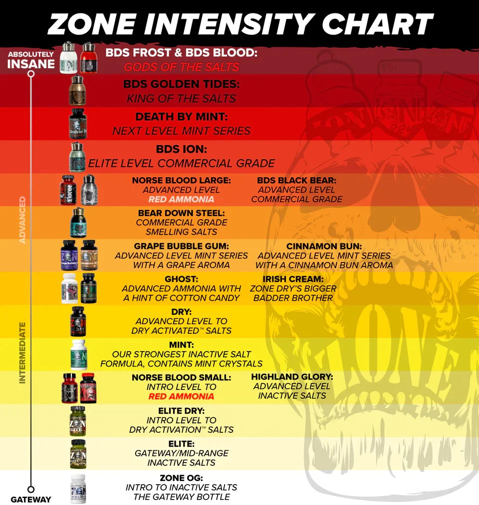 Z☠️NE Bear Down Steel Frost – Athletic Salt - Strength Shop